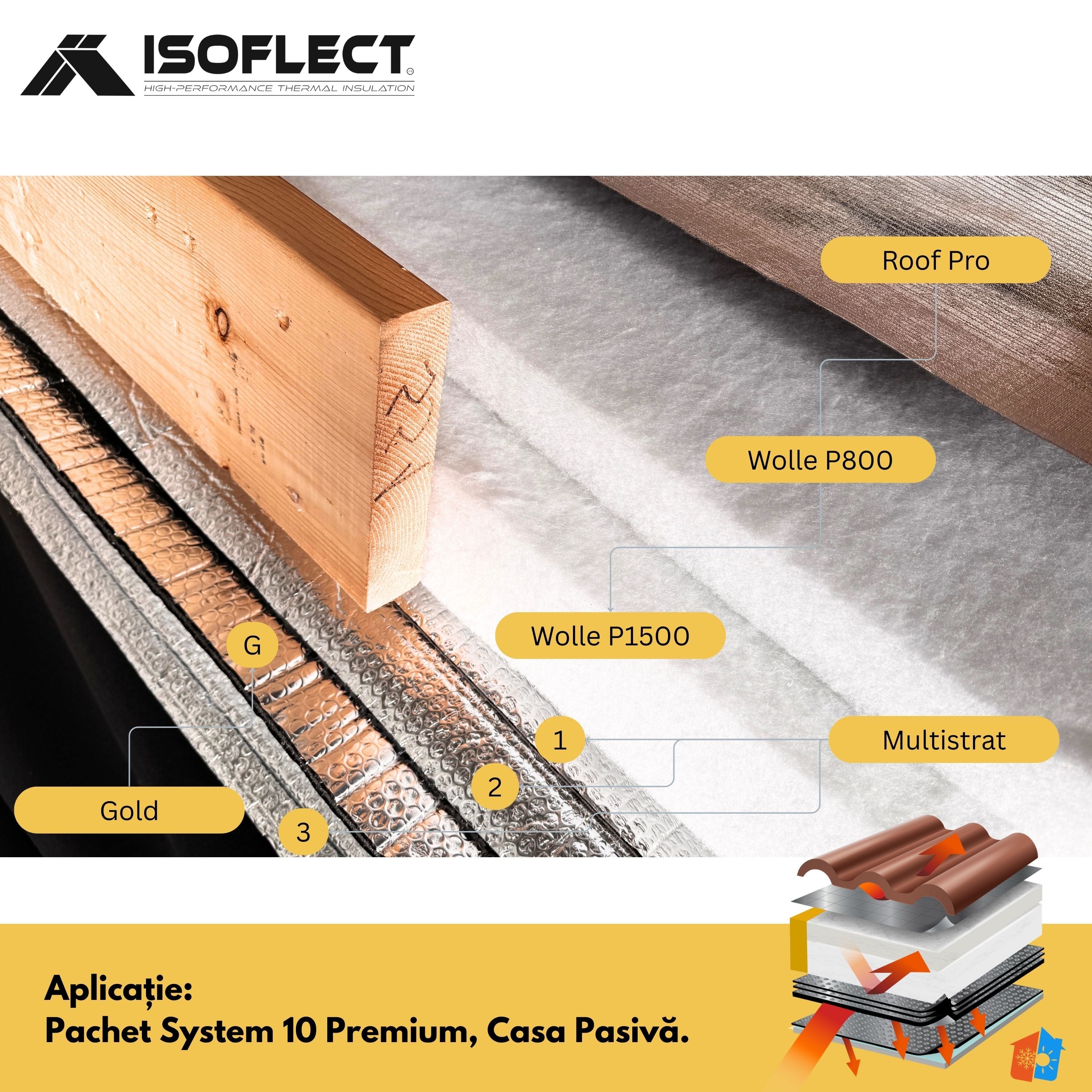 Wolle P800 rolă 12 mp, grosime 5 cm, lățime 1,20 m, conductivitate termică Lambda λ = 0,038 W/M2K - Isoflect Insulation