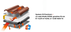 Membrană termoizolantă Reflectiva MULTISTRAT 30 mp