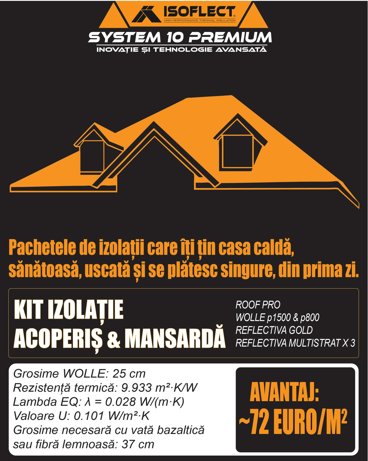 Kit izolație mansardă, Premium 25 cm grosime, standard de Casă Pasivă