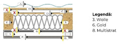Membrană termoizolantă Reflectiva MULTISTRAT 30 mp