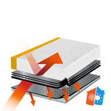 Interior Standard System 10 **, R = 7.10 m2•K/W, U= 0.137 W/m2•K, corresponding Lambda λeq = 0.0220 W/mK