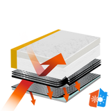 Interior Base System 10 **, R = 8.42 m2•K/W, U= 0.119 W/m2•K, corresponding Lambda λeq = 0.0241 W/mK