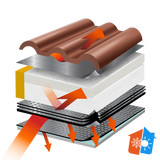 Total Base System 10 **, R = 8.59 m2•K/W, U= 0.116 W/m2•K, corresponding Lambda λeq = 0.0241 W/mK