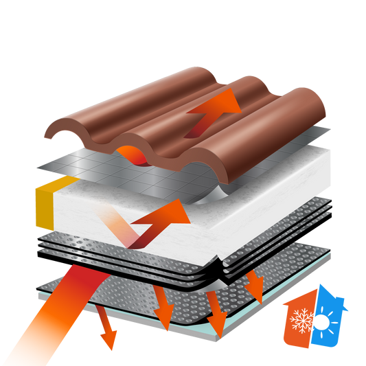 Total Standard System 10 **, R = 7.27 m2•K/W, U= 0.137 W/m2•K, corresponding Lambda λeq = 0.0241 W/mK