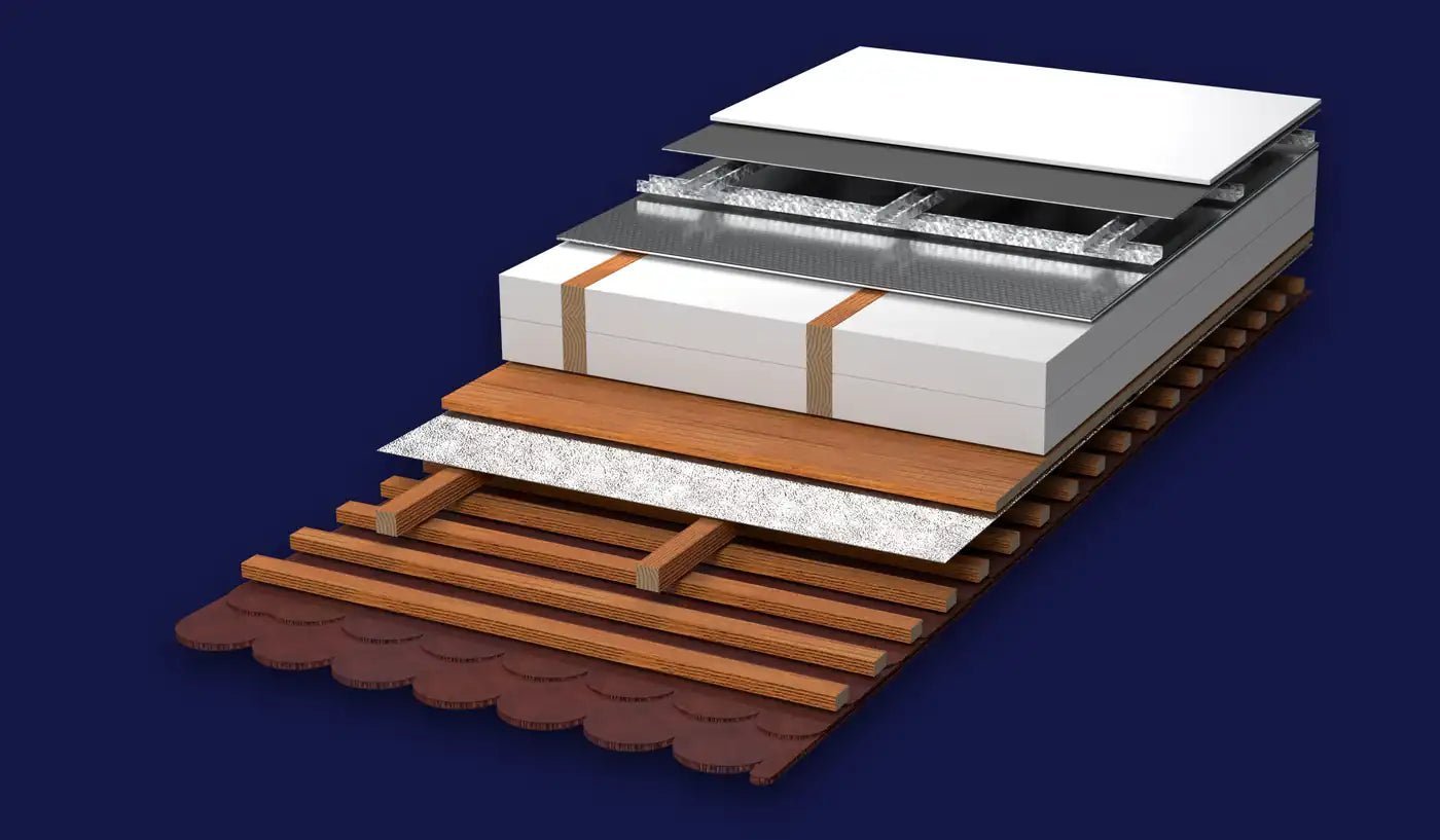 Acoperiș de mansardă — 3D — Gips-carton, Reflectiva Multistrat, montată înainte de placare, Zona tehnică: structură de șipci sau profile, cu instalațiile, Reflectiva Gold, montată pe sub căpriori, Fibră termoizolantă Wolle între căpriori, Astereală, Reflectiva Roof Pro, pe astereală, Șipcă verticală de 5 cm, Șipcă orizontală (suport), Învelitoarea
